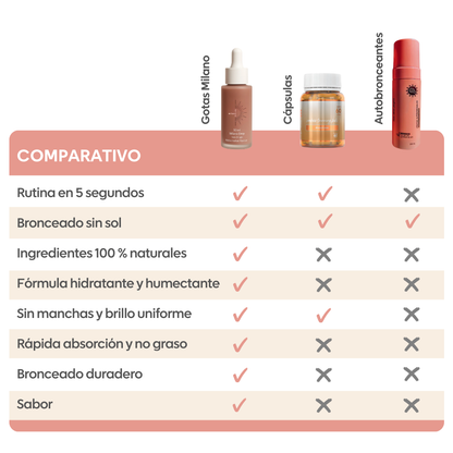 Gotas bronceadoras bebestibles